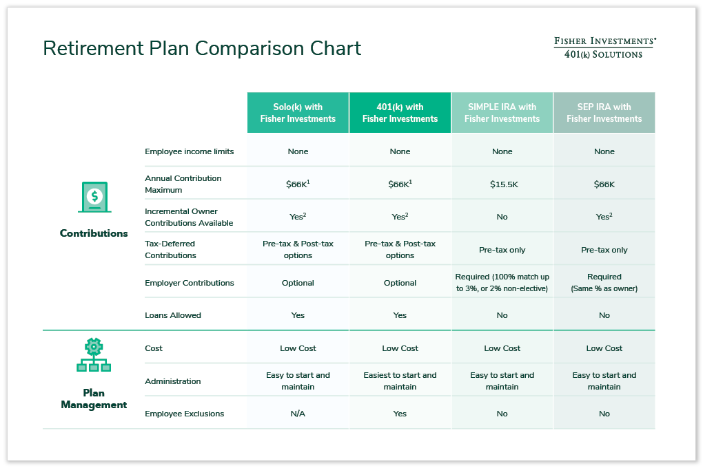information sheet showing comparison of retirement plans