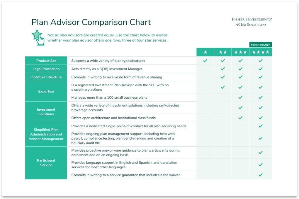 image of pro advisor comparison chart