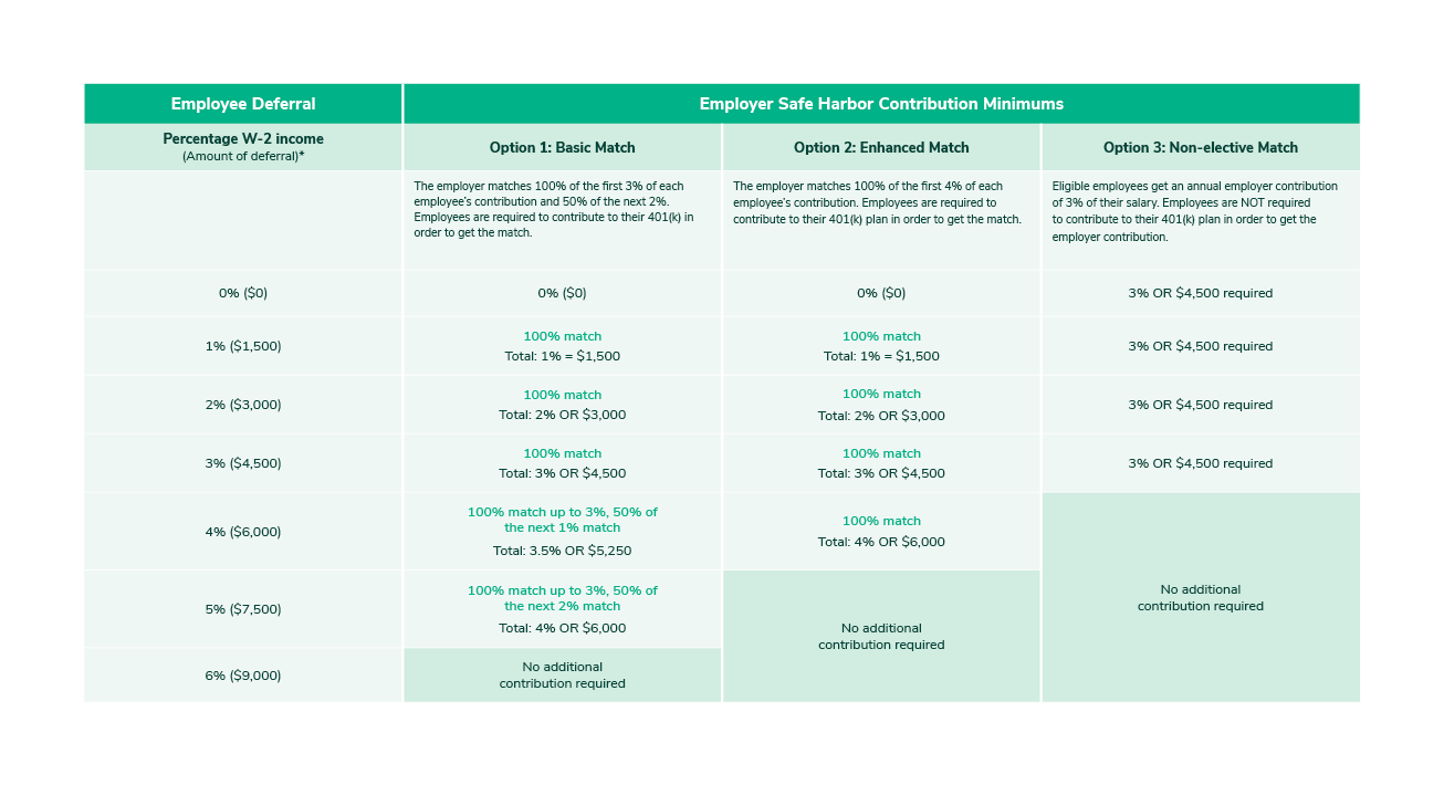 Employer Matching Business 401(k) Services Fisher Investments