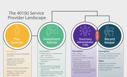 401(k) Service Provider Landscape