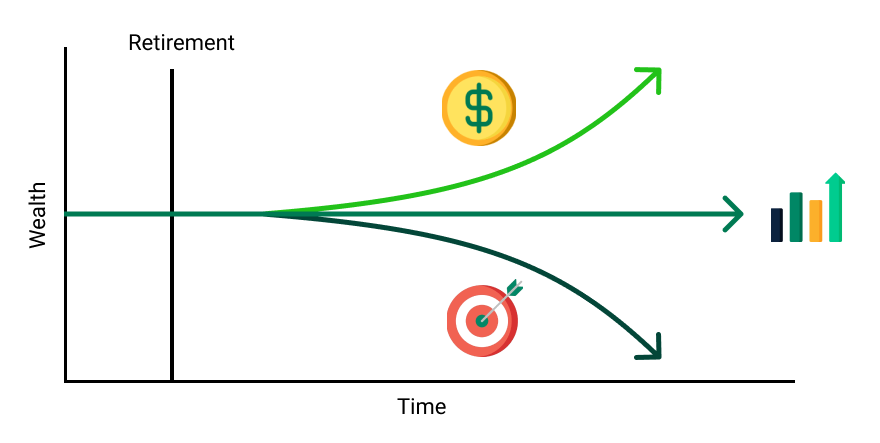 three financial goals graph