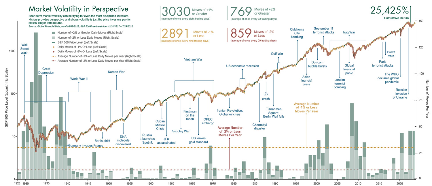 Market Volatility Chart
