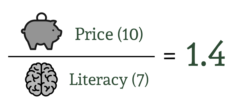 Image of PL Ratio