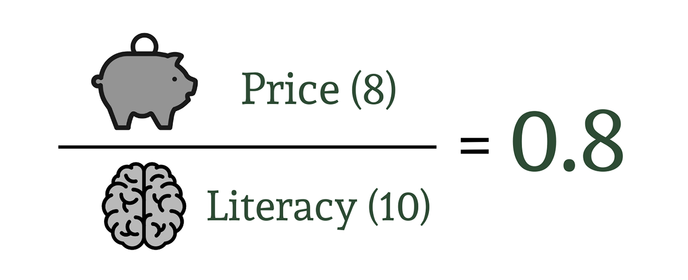 Image of Price over Literacy of 0.8