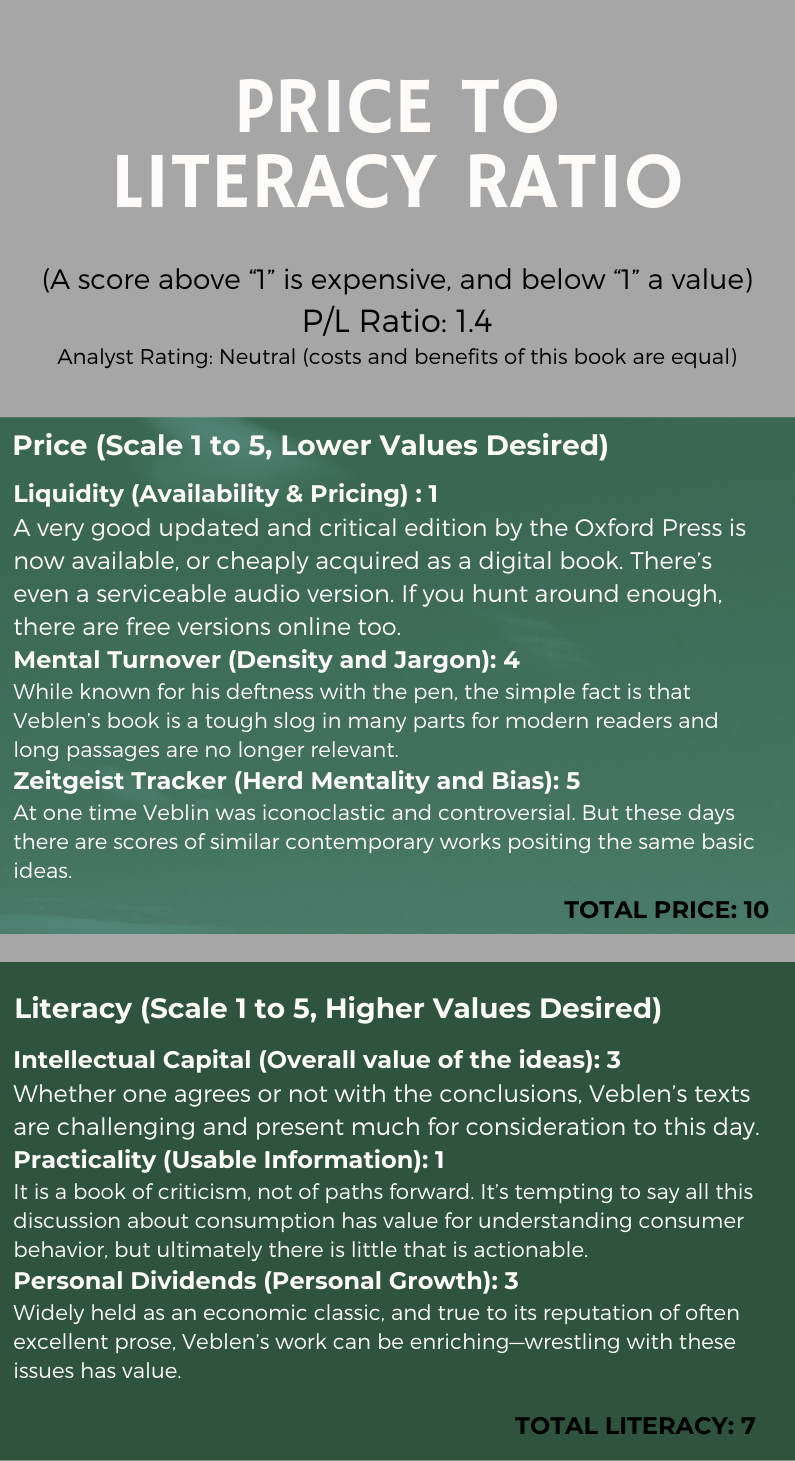 Image of price to literacy P/L ratio: 1.4