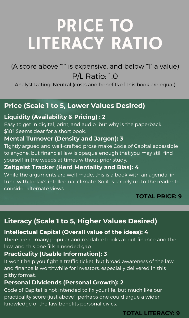 Image of Price to Literacy ratio of 1.0