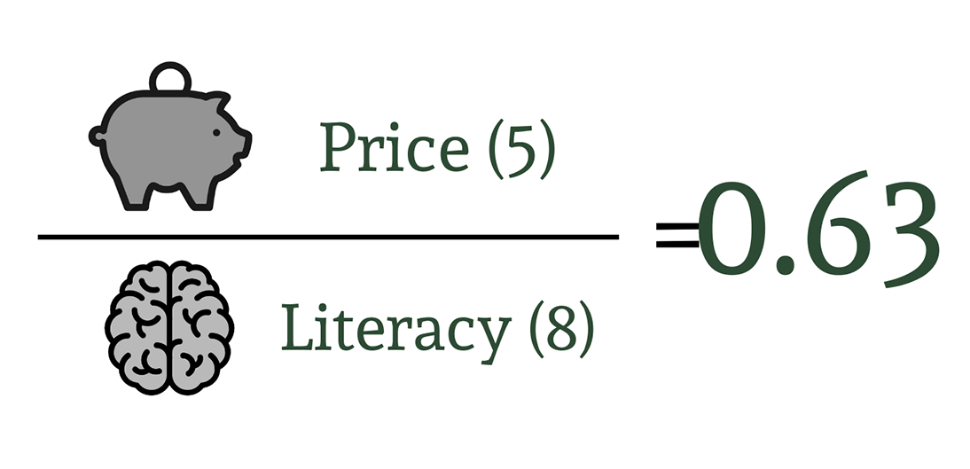Image of price to literacy ratio of .63