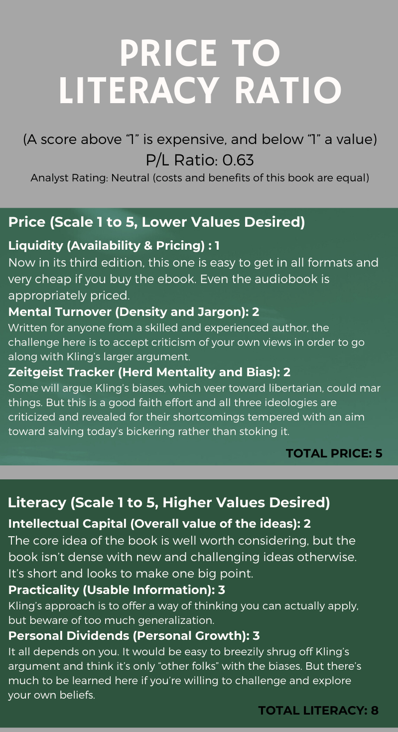 Image of price to literacy ratio the three languages