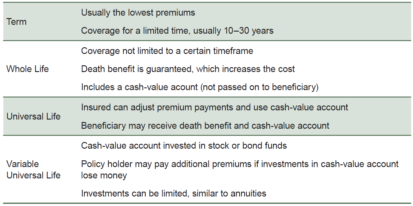chart describing the different types of life insurance