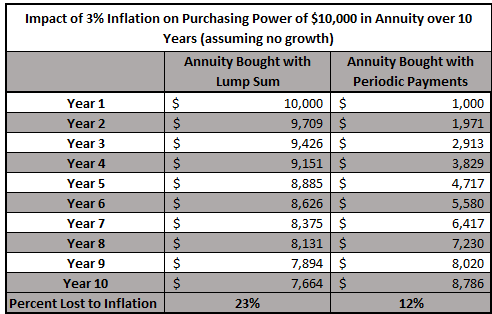 graph of impact on inflation