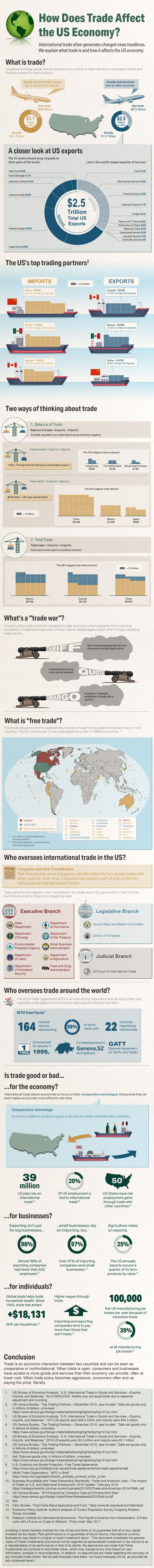 Infographic of How trade affects the U.S. economy