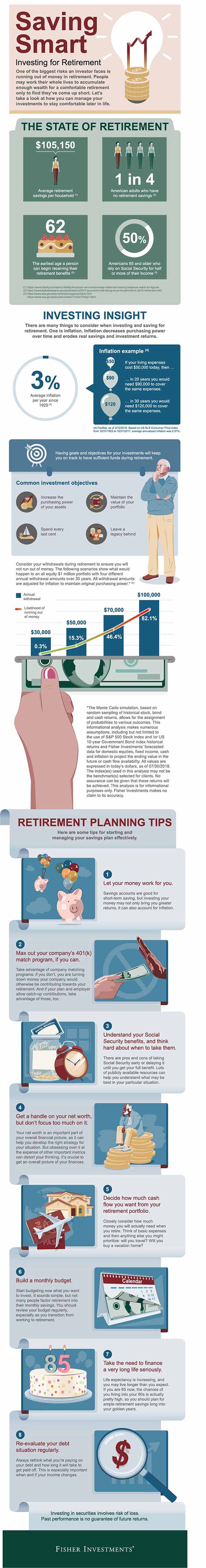 Informational graphic detailing retirement planning tips