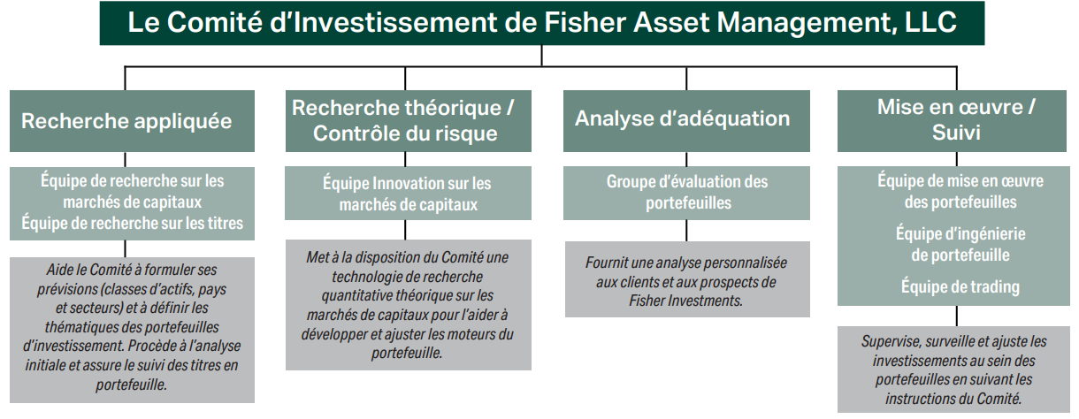 image of investment policy committee diagram
