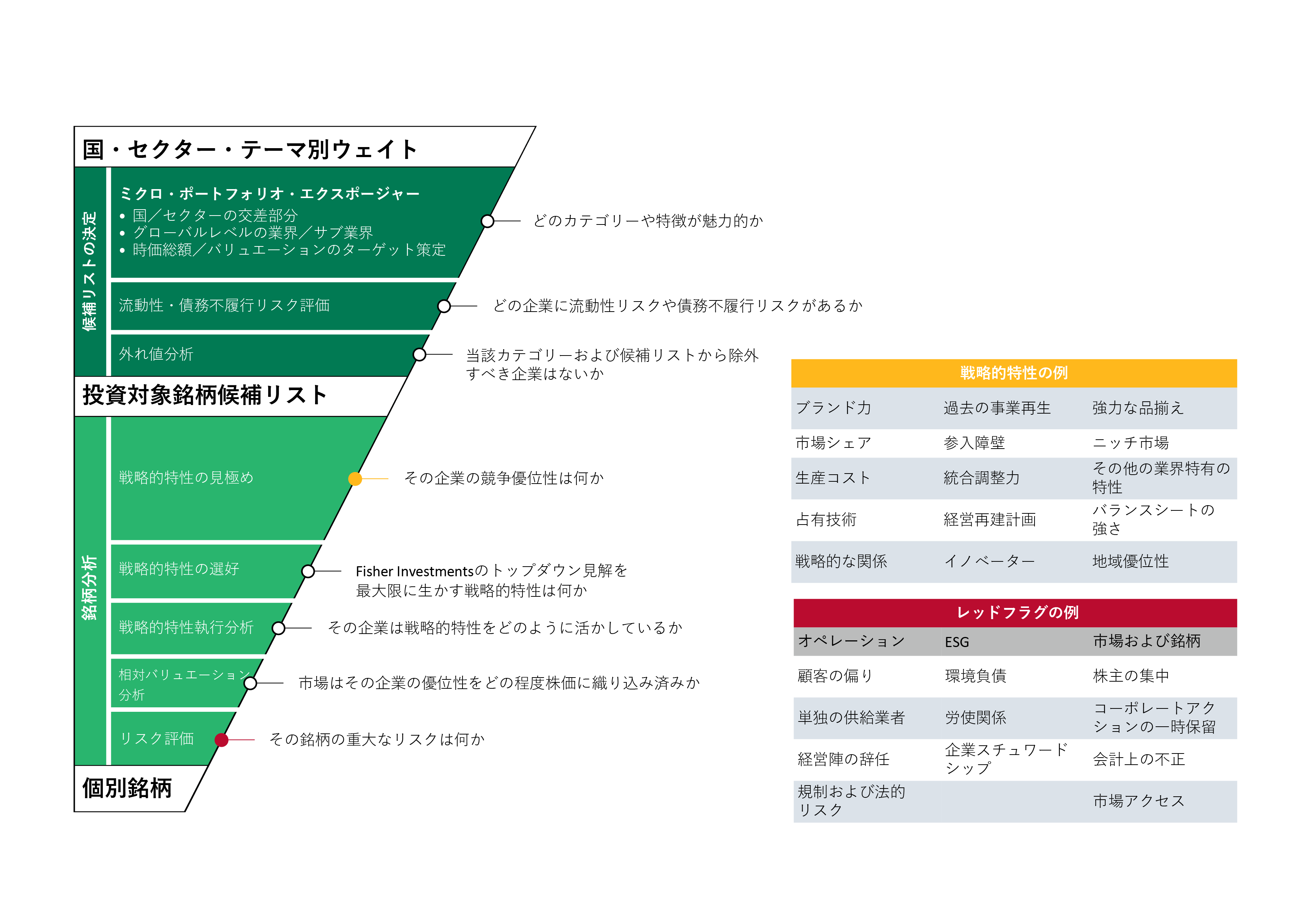Image of the Prospect List graph based on security selection and country, sector, thematic weights