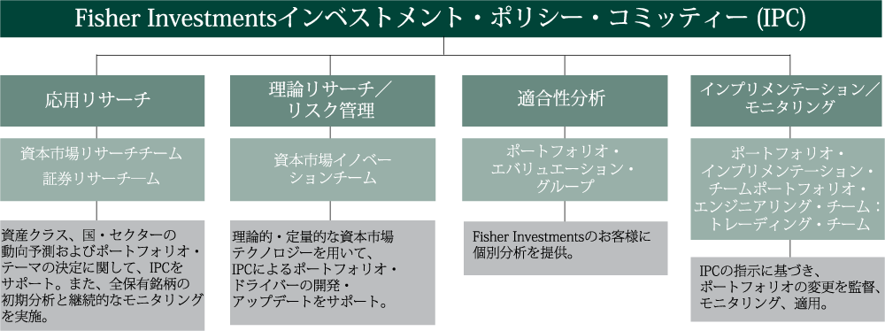 IPC flowchart