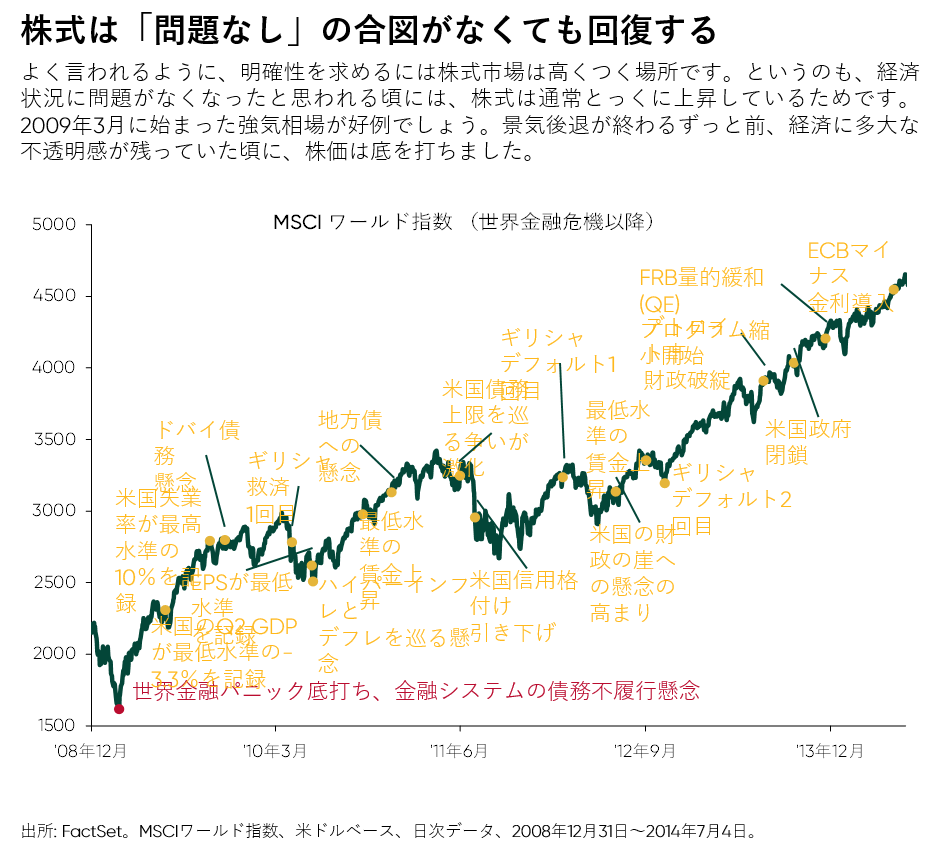 Fisher Investments マクロ見通し 2023年第2四半期 | Insights | Fisher Investments Japan