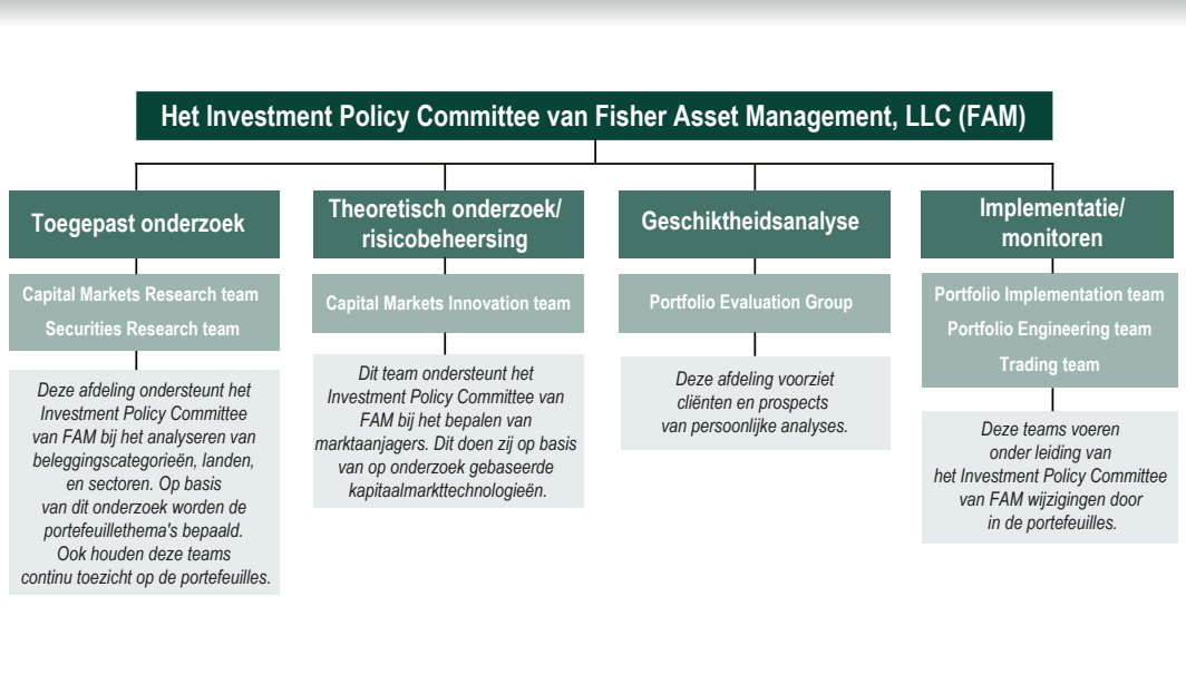 image of investment policy committee diagram