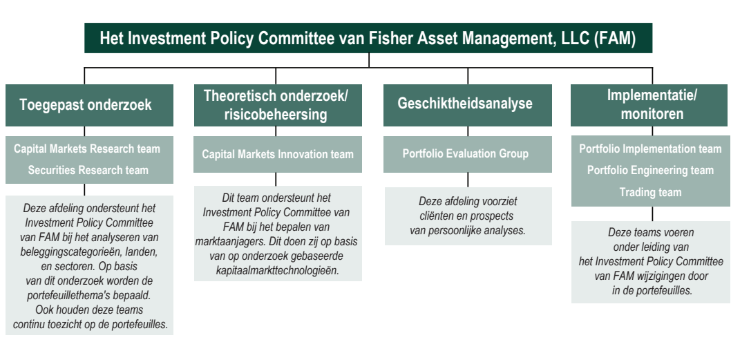 image of investment policy committee diagram