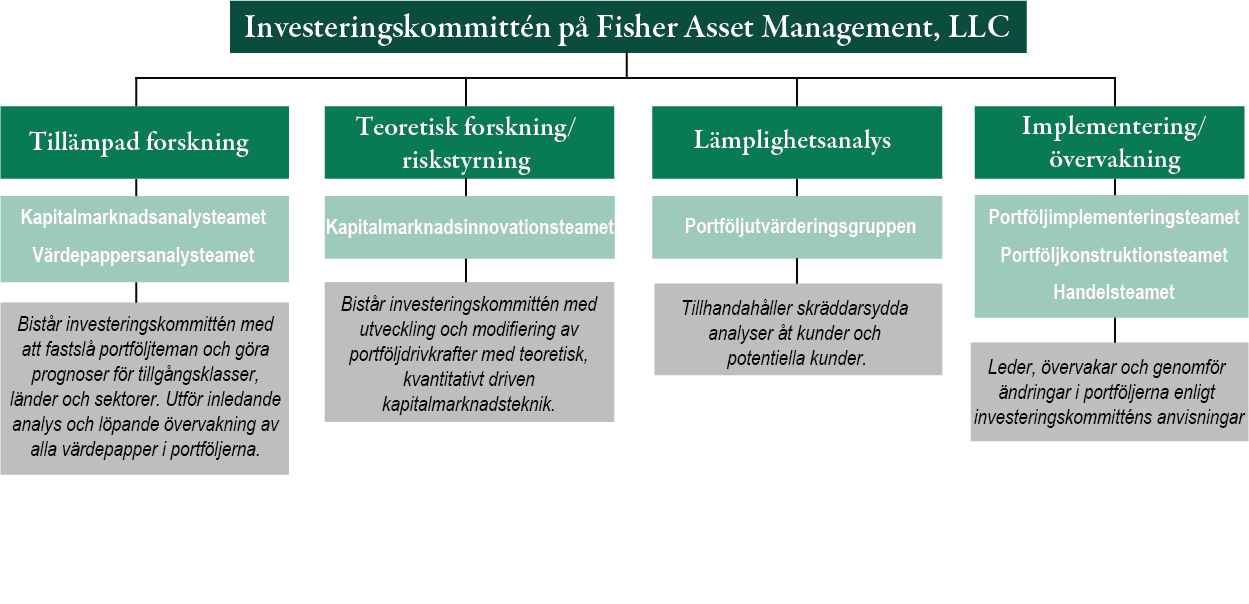 image of investment policy committee diagram