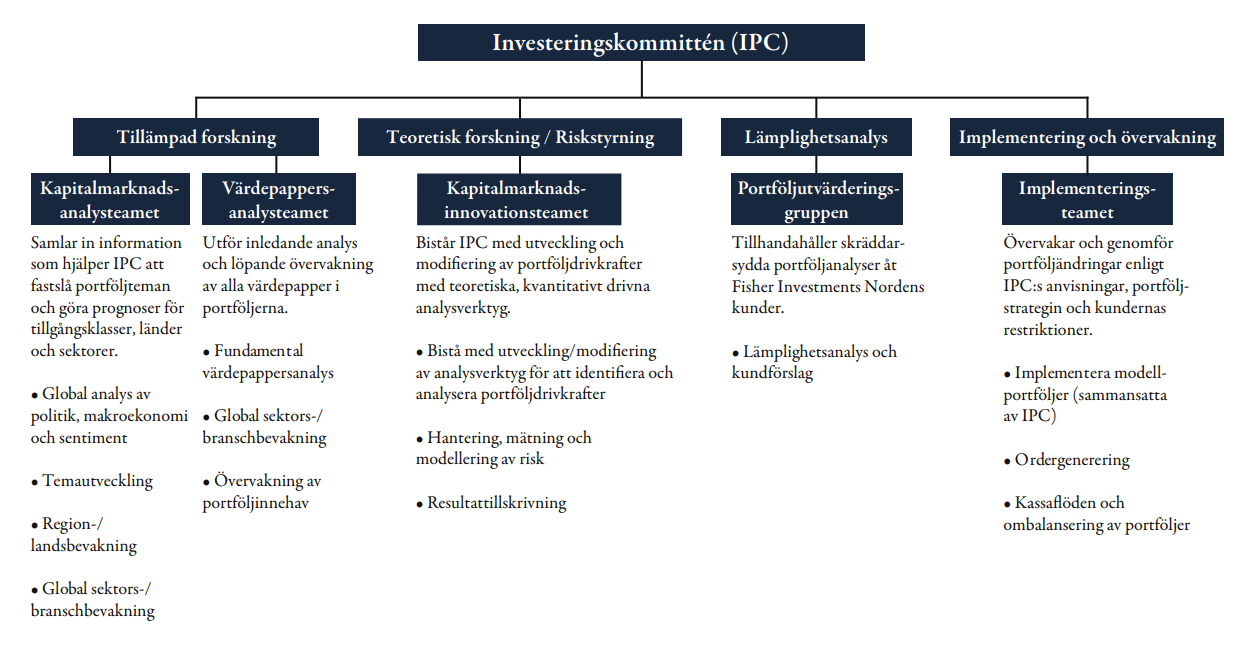 image of investment policy committee diagram